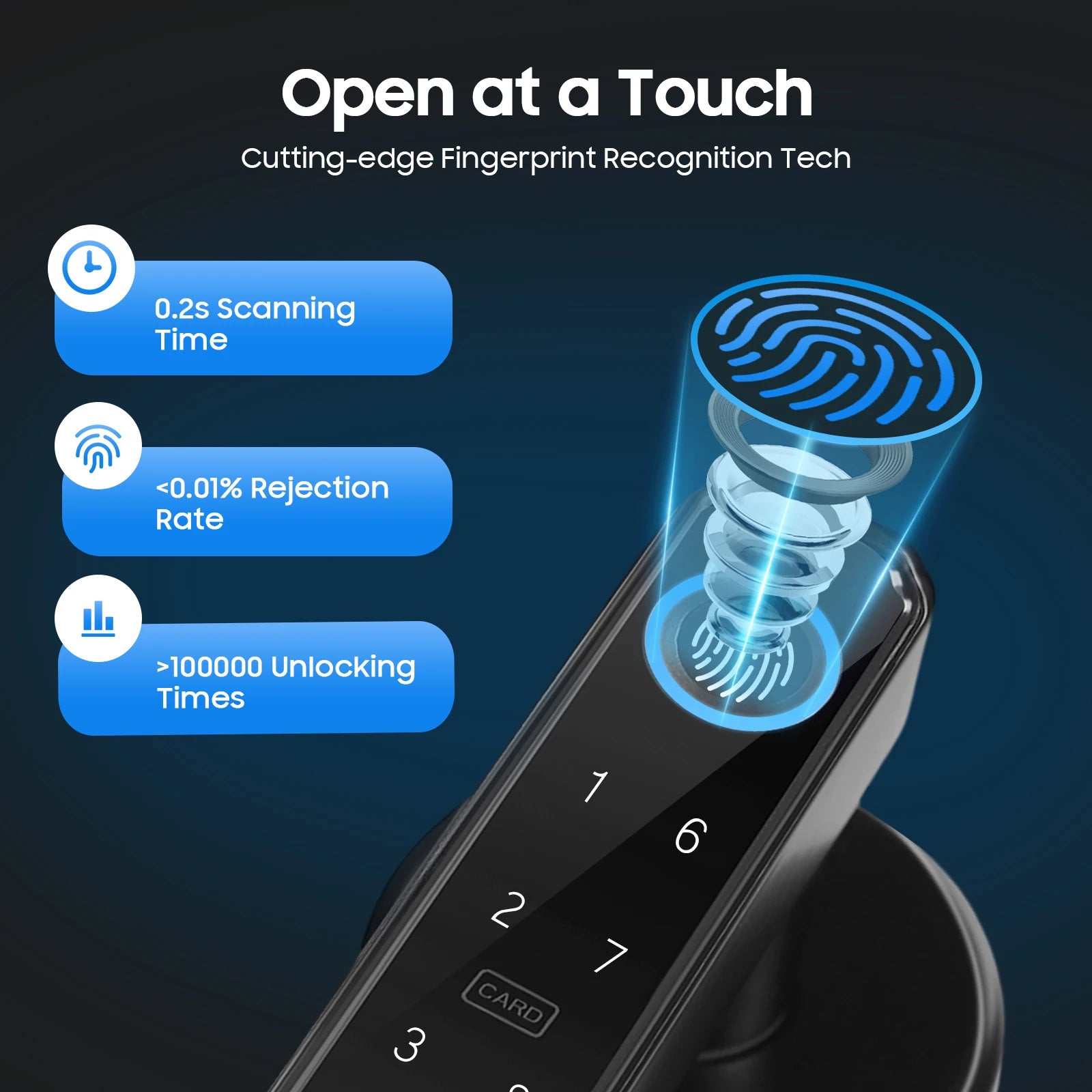 Smart Door Handle Lock 