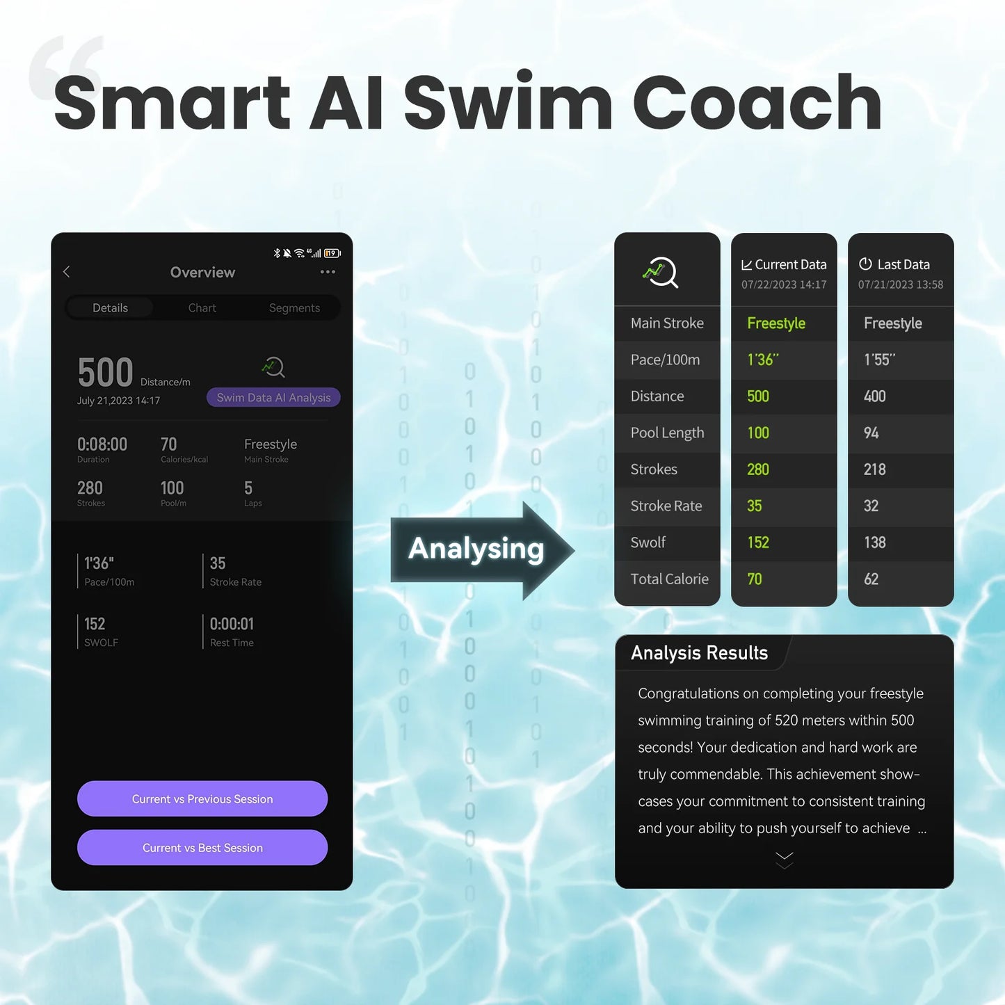 Holoswim 2 Pro AR Smart Glasses Goggles Anti-Fog Swimming Goggles Fitness Tracker OLED Shows Metrics Support Open Water Mode